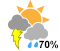 Chance of showers (70%)
