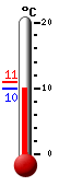 Currently: 10.0�C, Max: 10.9�C, Min: 10.0�C