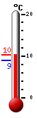 Currently: 10.1, Max: 10.1, Min: 8.9