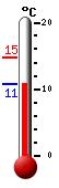 Currently: 11.3�C, Max: 14.8�C, Min: 11.3�C