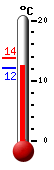 Currently: 12.1�C, Max: 13.7�C, Min: 12.1�C