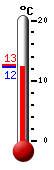 Currently: 12.4�C, Max: 12.6�C, Min: 12.3�C