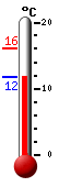 Currently: 12.7�C, Max: 16.0�C, Min: 12.7�C