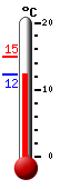 Currently: 12.8�C, Max: 14.9�C, Min: 12.8�C