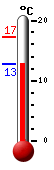 Currently: 14.4�C, Max: 17.2�C, Min: 14.4�C