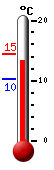 Currently: 14.5�C, Max: 14.5�C, Min: 10.2�C