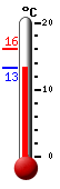Currently: 14.6�C, Max: 16.1�C, Min: 14.6�C