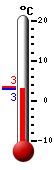 Currently: 15.9, Max: 18.0, Min: 15.9