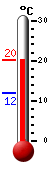 Currently: 17.1, Max: 17.1, Min: 11.8