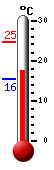 Currently: 17.3C, Max: 17.3C, Min: 15.5C