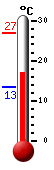 Currently: 18.0, Max: 26.8, Min: 13.4