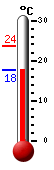 Currently: 18.4�C, Max: 23.6�C, Min: 18.4�C