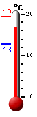 Currently: 18.6�C, Max: 19.4�C, Min: 12.8�C