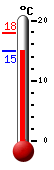 Currently: 19.1�C, Max: 19.3�C, Min: 13.0�C