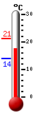Currently: 19.3C, Max: 21.2C, Min: 14.0C
