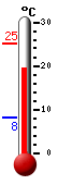 Currently: 19.7�C, Max: 25.1�C, Min: 8.1�C