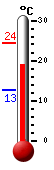 Currently: 20.3�C, Max: 24.4�C, Min: 12.6�C