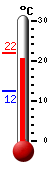 Currently: 20.5�C, Max: 21.9�C, Min: 12.3�C