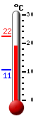 Currently: 21.5C, Max: 21.5C, Min: 10.7C