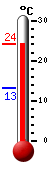 Currently: 21.9�C, Max: 21.9�C, Min: 13.2�C