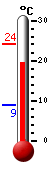 Currently: 22.6�C, Max: 24.2�C, Min: 9.0�C