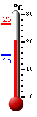 Currently: 22.9�C, Max: 26.3�C, Min: 15.2�C