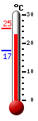 Currently: 23.1�C, Max: 25.2�C, Min: 17.4�C