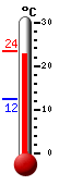 Currently: 23.4, Max: 23.4, Min: 12.4