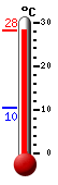 Currently: 26.7�C, Max: 26.7�C, Min: 10.4�C