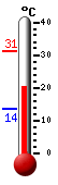 Currently: 27.1�C, Max: 27.1�C, Min: 13.6�C