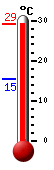 Currently: 28.6, Max: 28.8, Min: 15.3