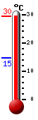 Currently: 29.5, Max: 29.5, Min: 14.7