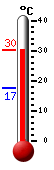 Currently: 30.2�C, Max: 30.2�C, Min: 17.4�C