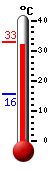 Currently: 32.7�C, Max: 32.8�C, Min: 15.6�C