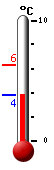 Currently: 4.3, Max: 6.3, Min: 4.3