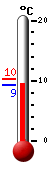 Currently: 9.3, Max: 10.3, Min: 9.3